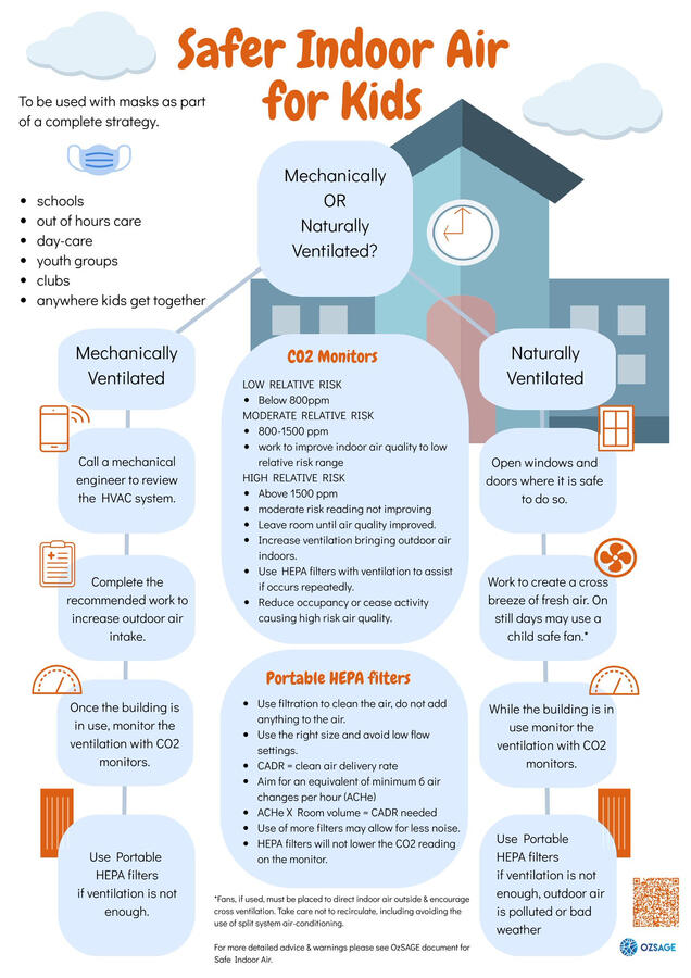 Safer Indoor Air for Kids